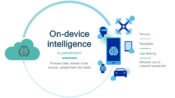 AI On-Device Mengubah Cara Kita Berinteraksi dengan Teknologi