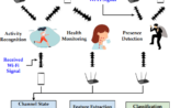 WiFi Sensing mulai menarik perhatian luas sebagai teknologi pendeteksi aktivitas tanpa kamera