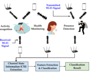 WiFi Sensing mulai menarik perhatian luas sebagai teknologi pendeteksi aktivitas tanpa kamera