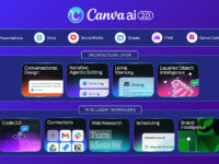 Canva 2.0 resmi diluncurkan di Canva Create Los Angeles dengan sistem AI agen percakapan, model 7x lebih cepat, dan integrasi Slack, Gmail, hingga Google Drive.