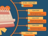 Pendaftaran SMA dan SMK Sekolah Maung Dibuka 25 Mei, Adi Komar: Kami Siapkan Sistem yang Tangguh