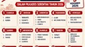 Pendaftaran Pilkades Tuntas, 15 Desa di Ulujami Pemalang Siap Masuki Tahapan Berikutnya